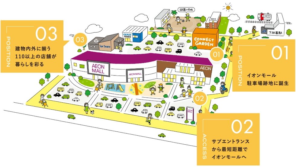 コネクトガーデン広島祇園