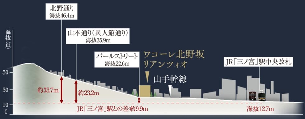 ワコーレ北野坂リアンツィオ
