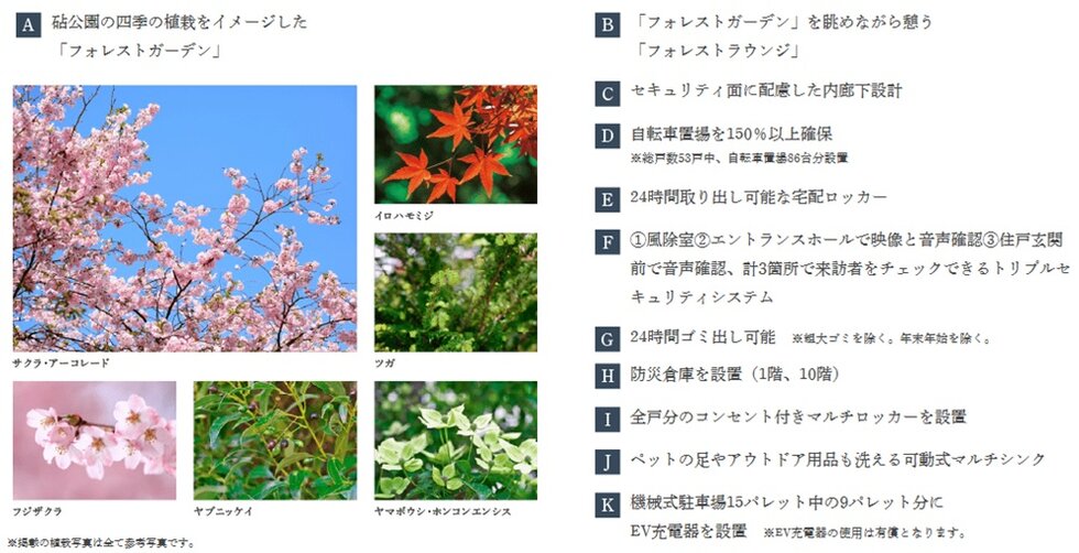 パークホームズ上用賀五丁目