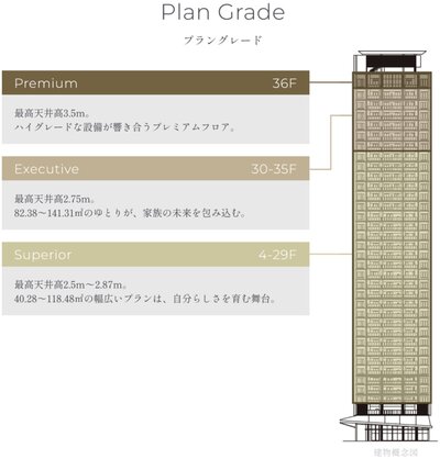 グランドメゾン梅田レジデンスタワー