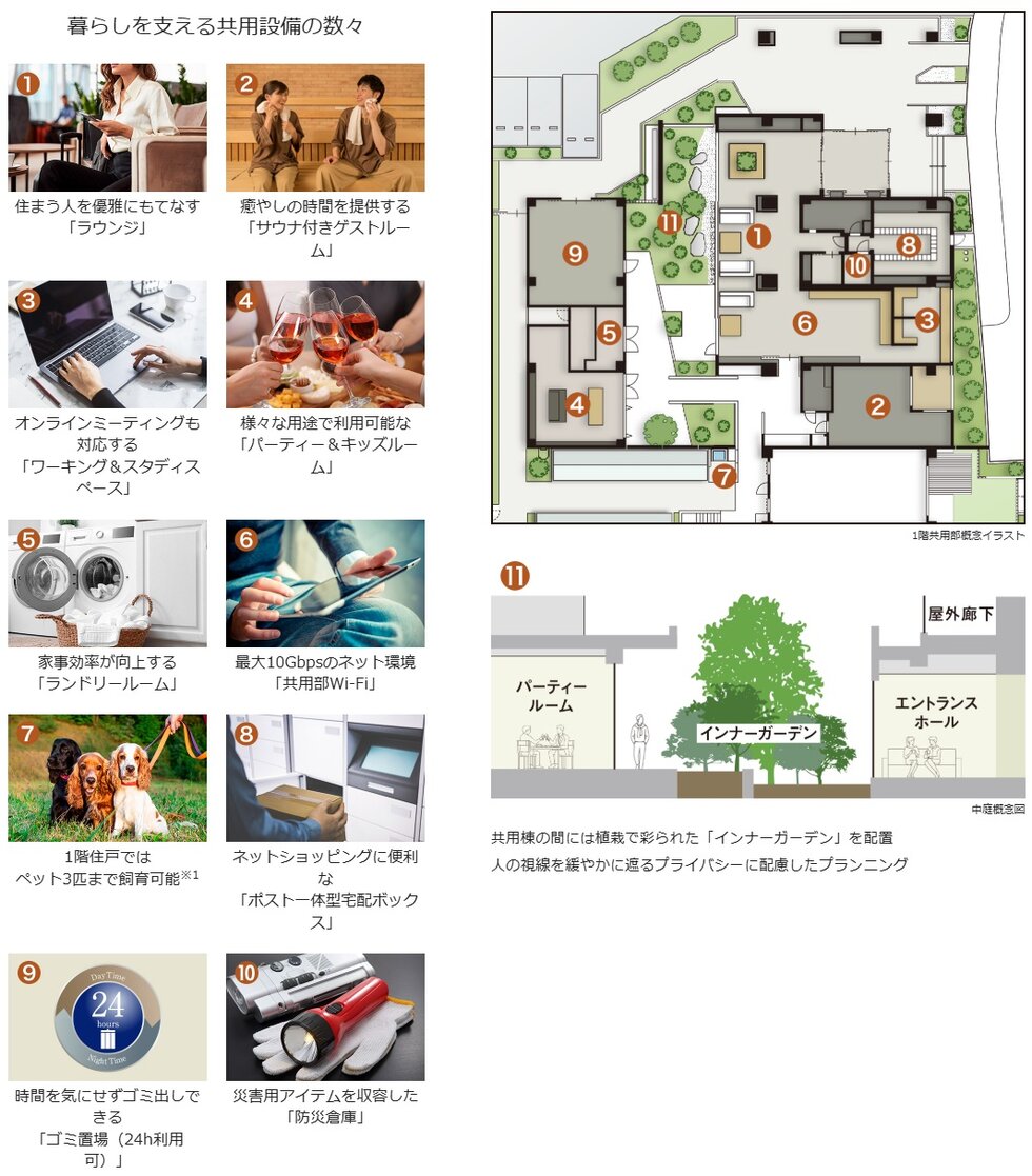 プレミアムレジデンス立川