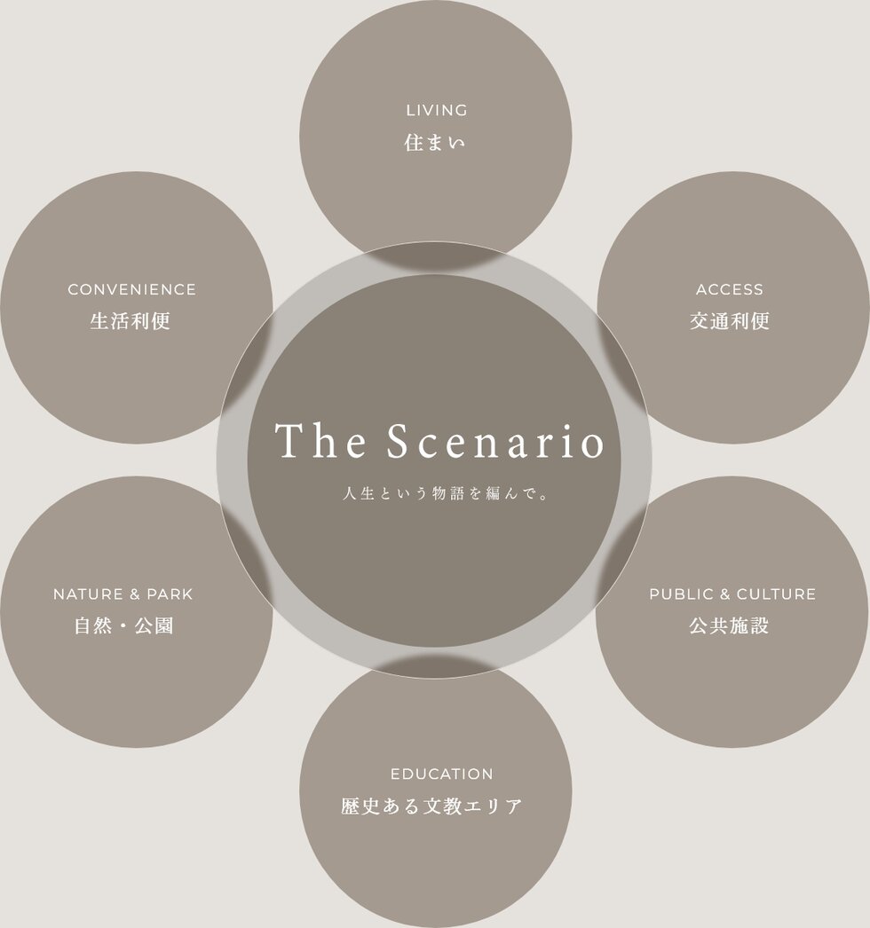 ザ・ライオンズ南浦和