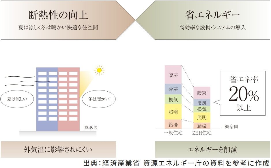 イノバス王子本町