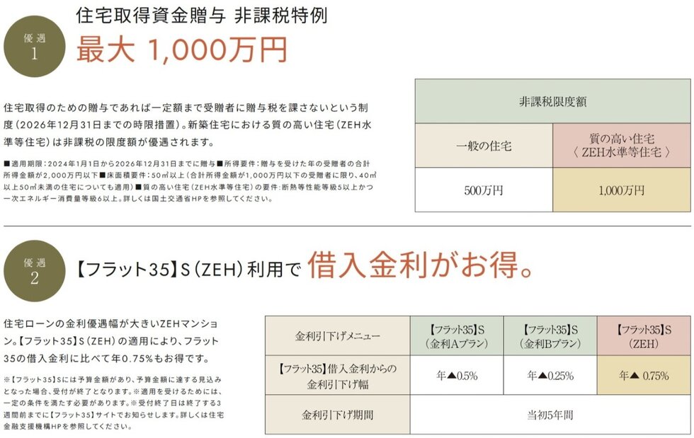 イノバス王子本町