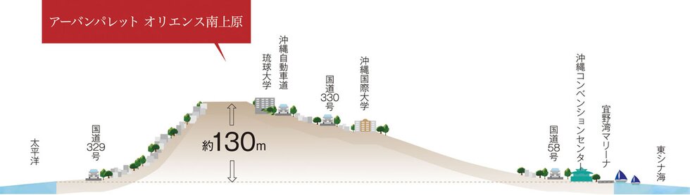 アーバンパレットORIENS南上原