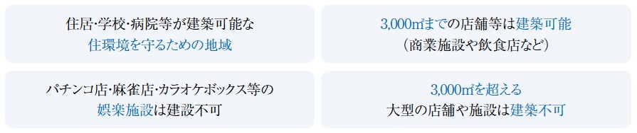 リフローレ岡崎駅EAST