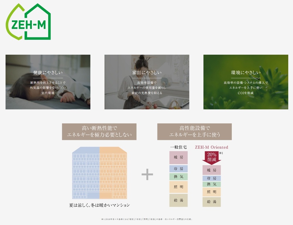 ピアース三軒茶屋テラス