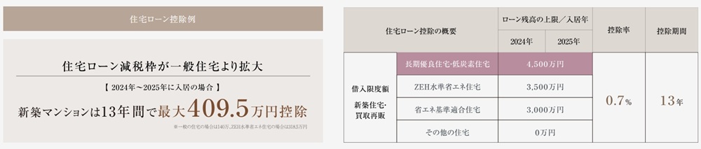 ピアース三軒茶屋テラス