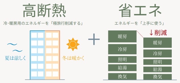 ルジェンテ浦和