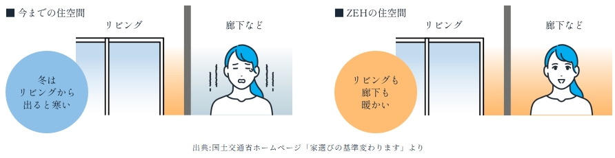 ルジェンテ浦和