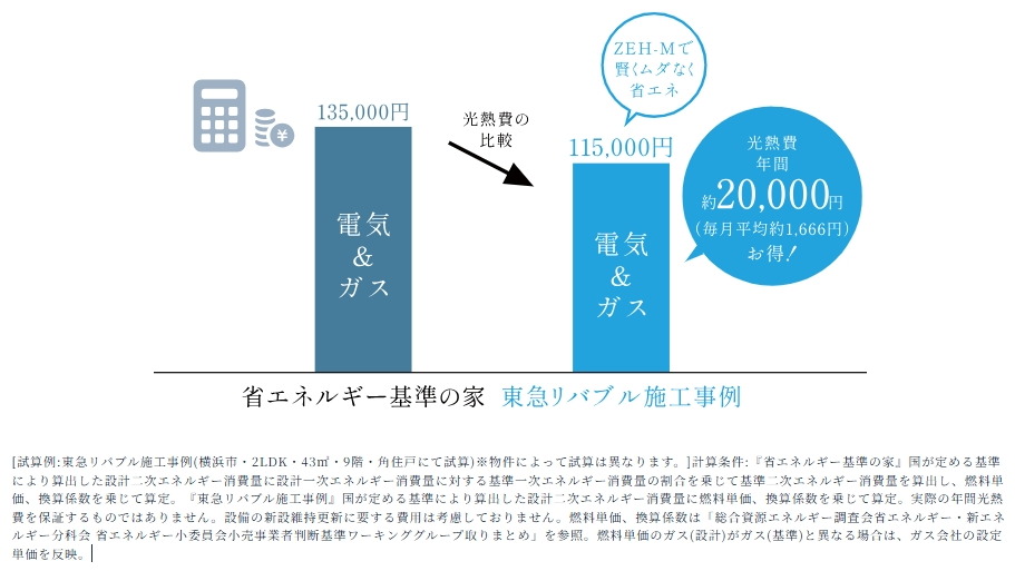 ルジェンテ浦和