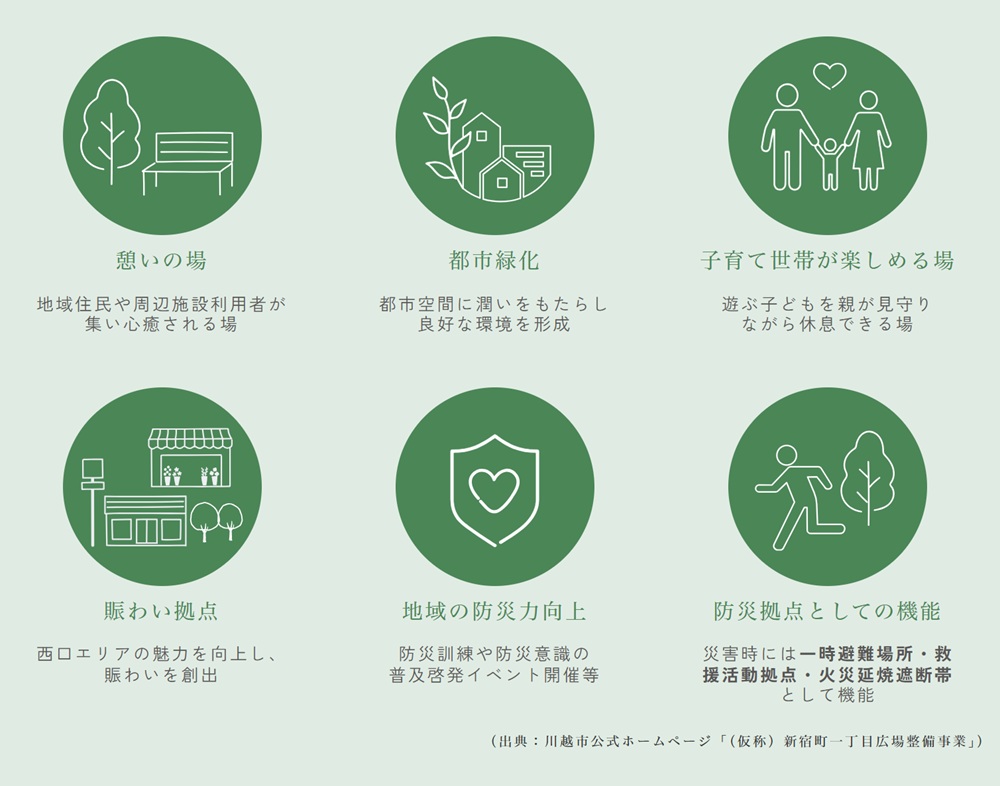 サンクレイドル川越パークフロント