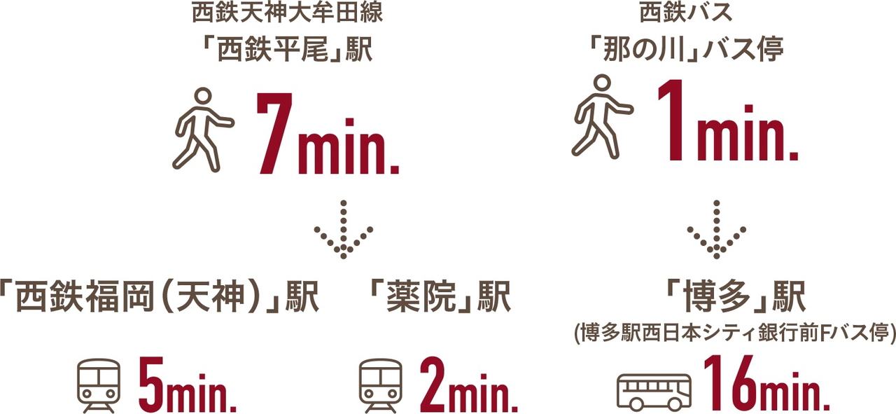 レーベン平尾ハイムスイート