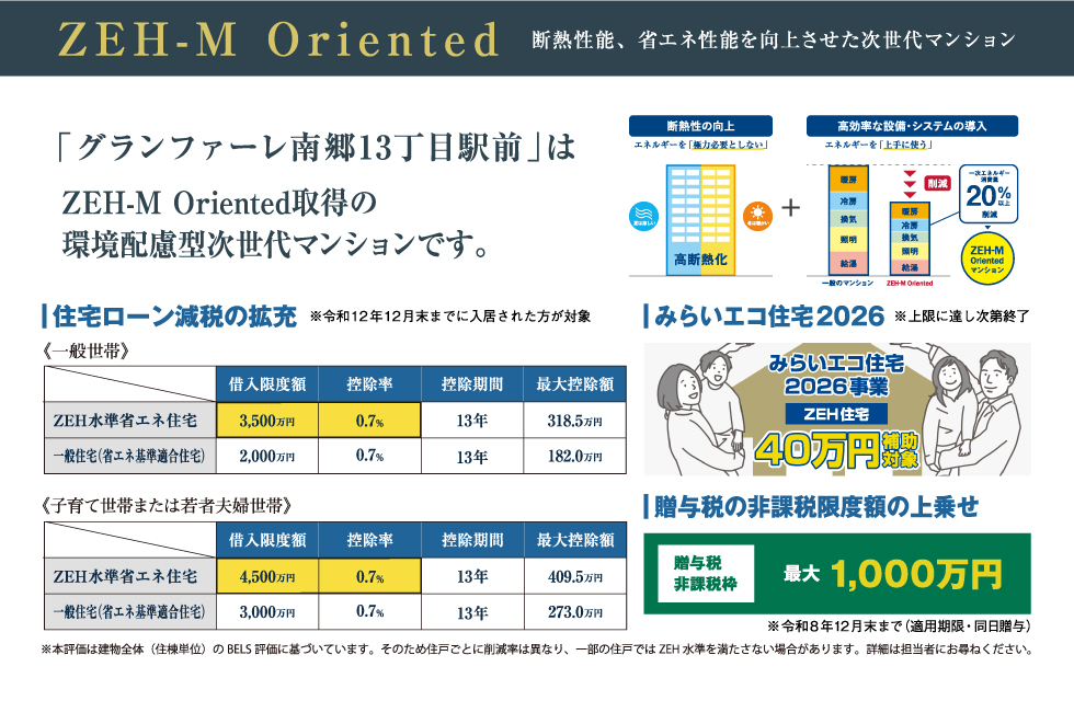 グランファーレ南郷13丁目駅前