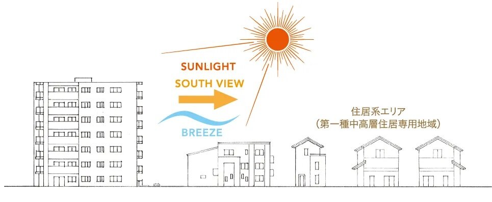 プレシス北浦和WEST