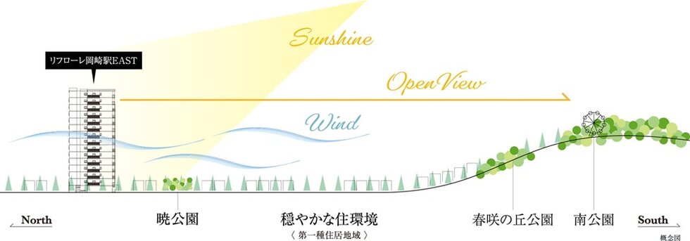 リフローレ岡崎駅EAST