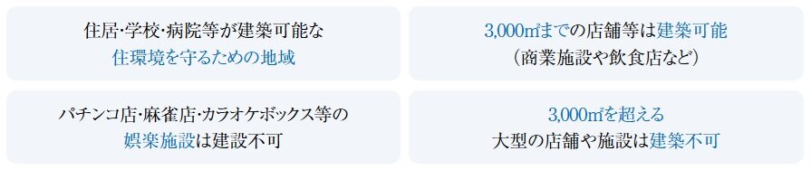 リフローレ岡崎駅EAST