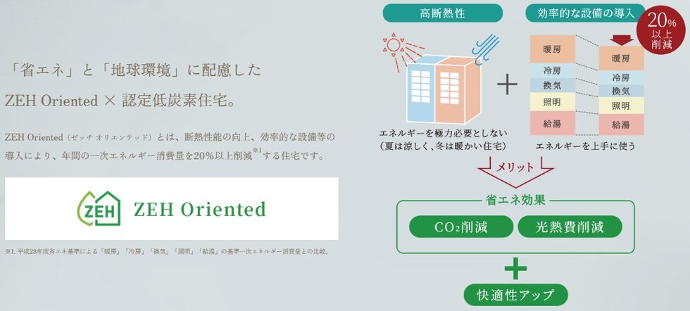 ドレッセ南町田レジデンス