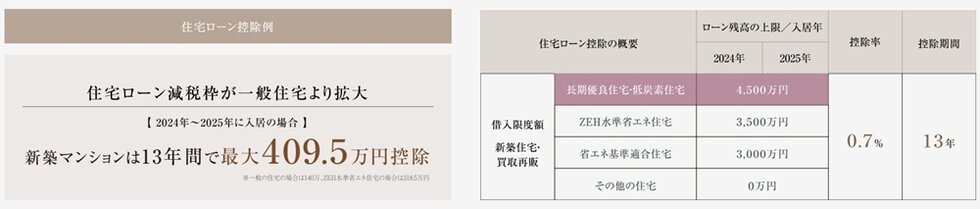 ピアース三軒茶屋テラス