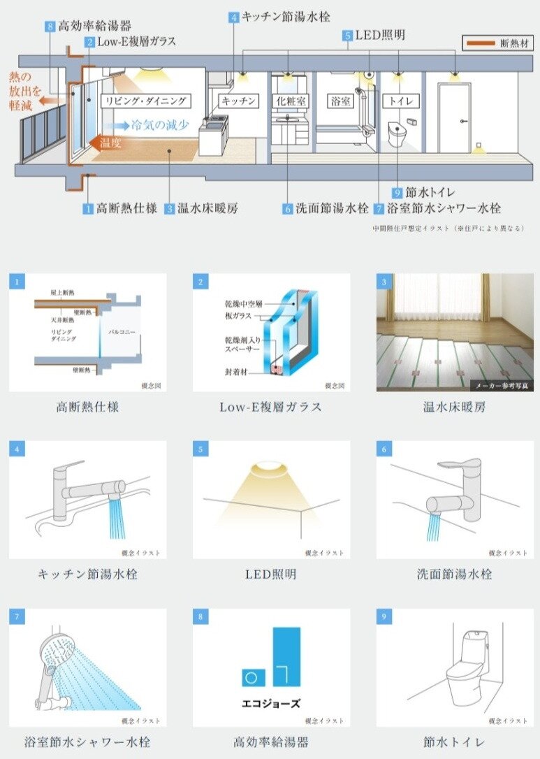 ルジェンテ浦和