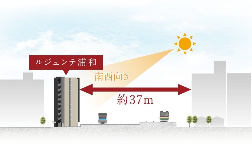 ルジェンテ浦和