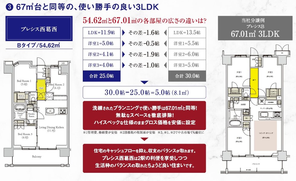 プレシス西葛西