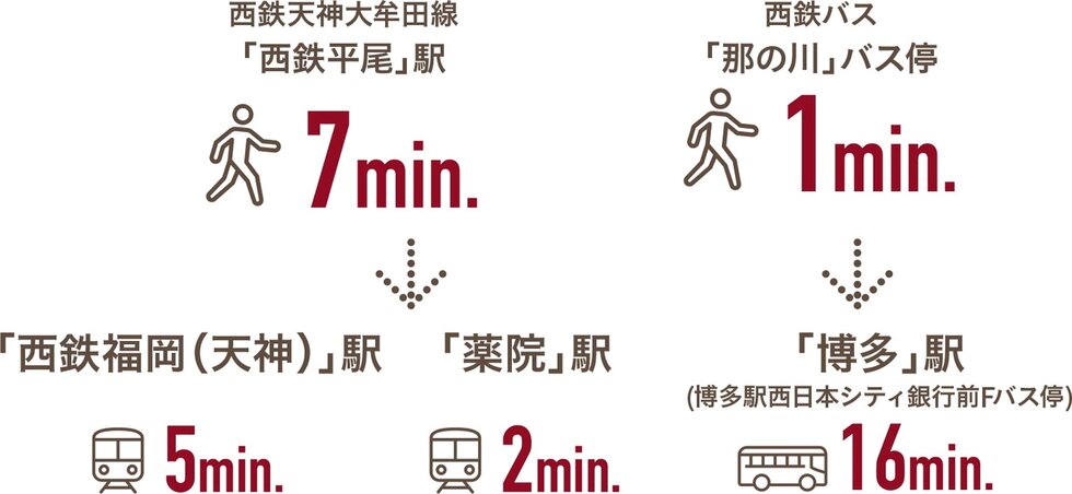 レーベン平尾ハイムスイート