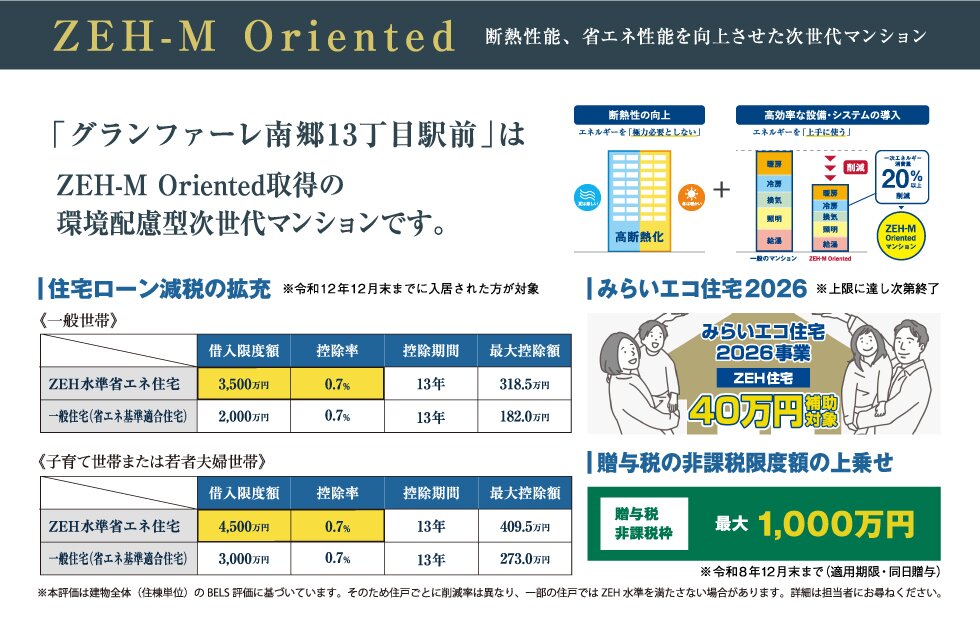 グランファーレ南郷13丁目駅前