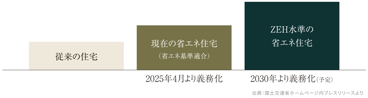 イノバス石神井公園
