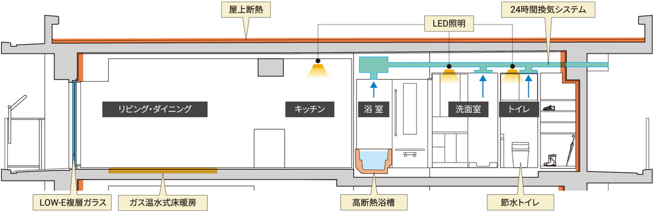イノバス石神井公園