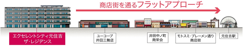 エクセレントシティ元住吉ザ・レジデンス