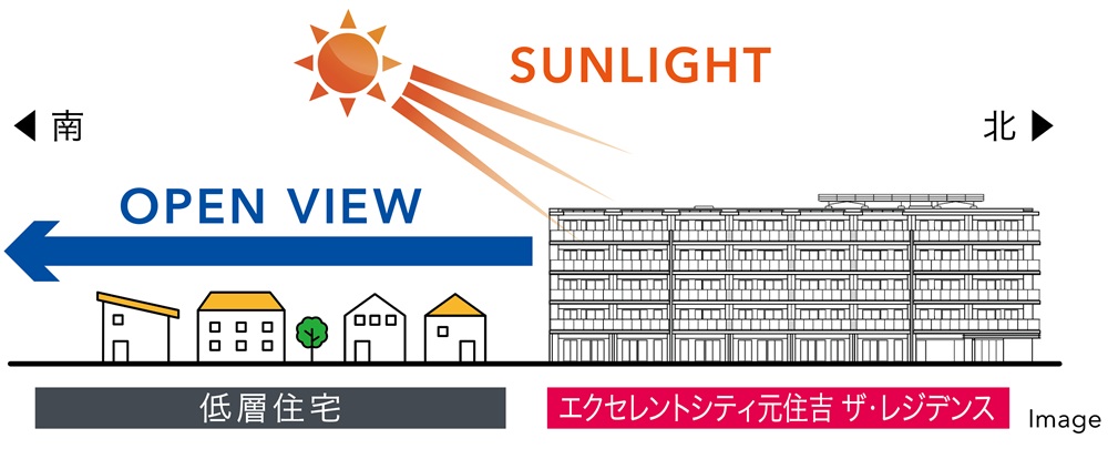 エクセレントシティ元住吉ザ・レジデンス