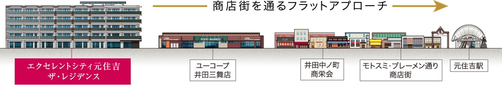 エクセレントシティ元住吉ザ・レジデンス