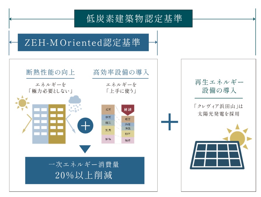 クレヴィア浜田山