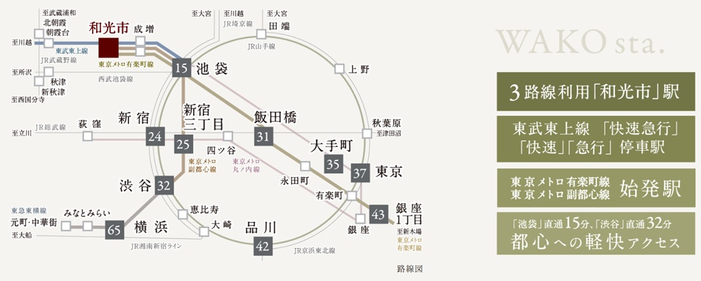 クレヴィア和光