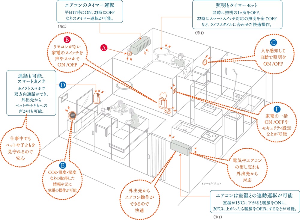 クレヴィア世田谷砧ザ・コート