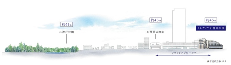 クレヴィア石神井公園