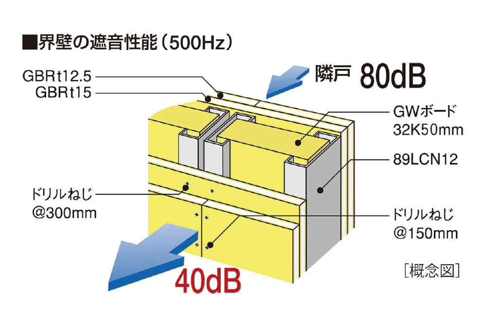 カーサソサエティ目黒