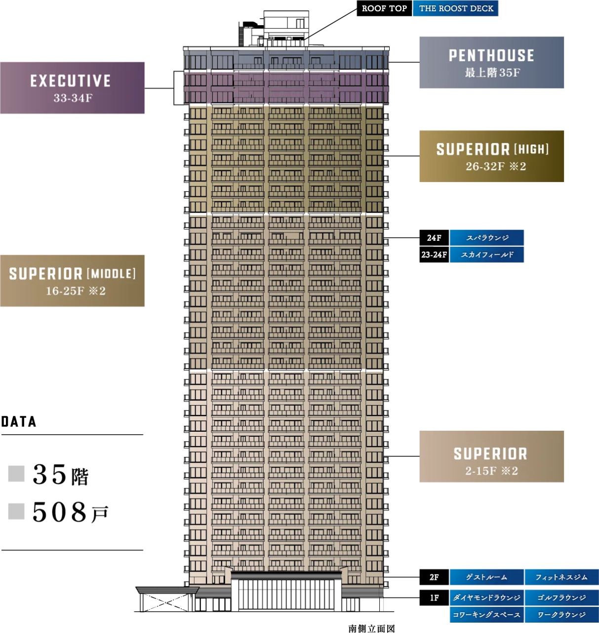 エスコンフィールドタワー