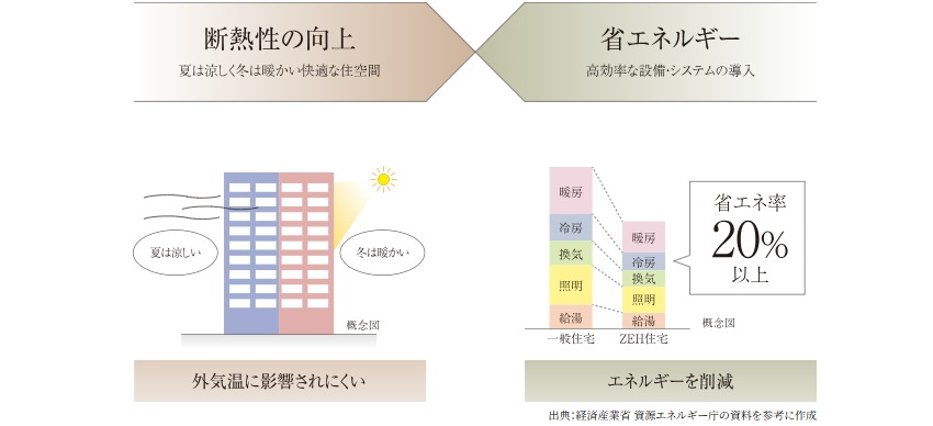 イノバス東岡崎