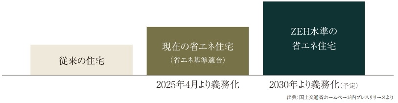 イノバス東岡崎