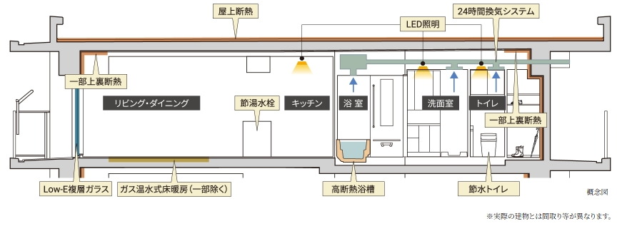 イノバス東岡崎
