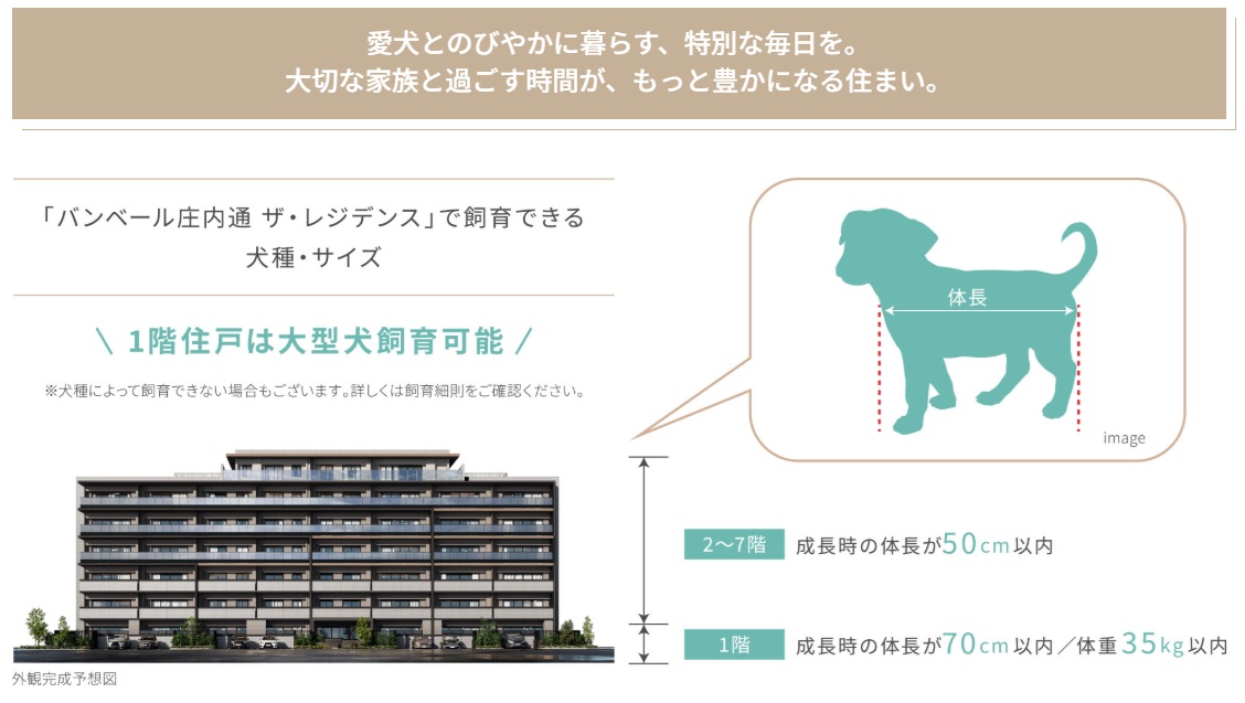 バンベール庄内通 ザ・レジデンス