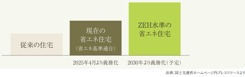 イノバス名古屋テラス