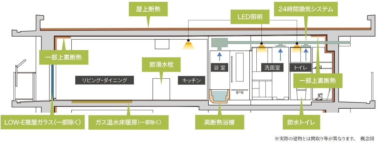 イノバス名古屋テラス