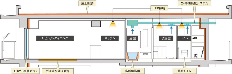 イノバス石神井公園