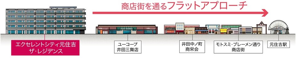 エクセレントシティ元住吉ザ・レジデンス