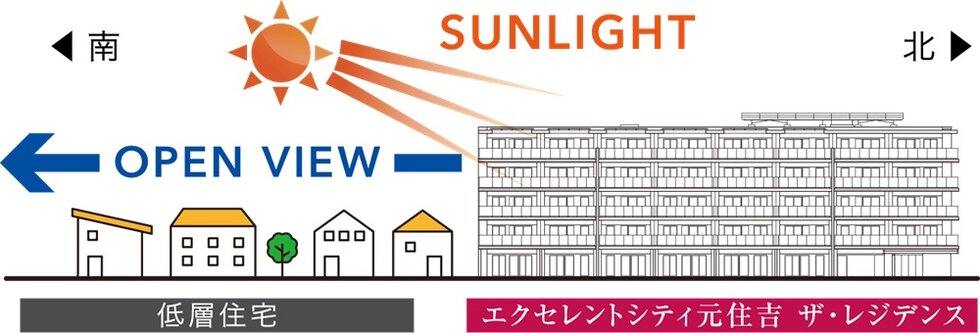 エクセレントシティ元住吉ザ・レジデンス
