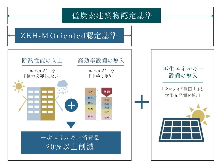 クレヴィア浜田山