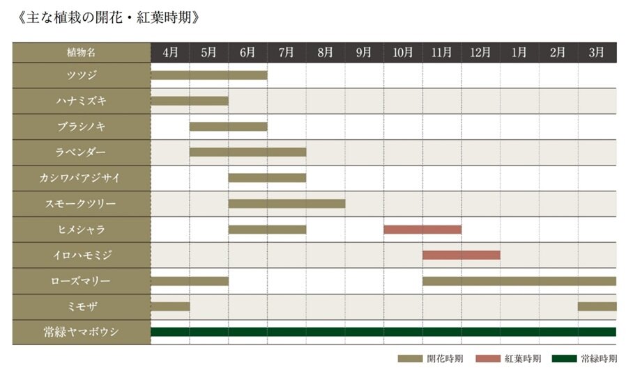 クレヴィア鶴見花月園公園